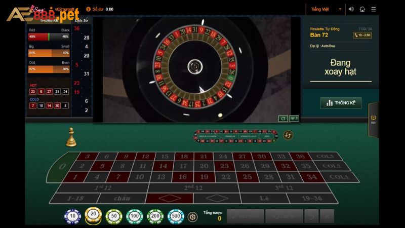 Luật chơi game Roulette AE888