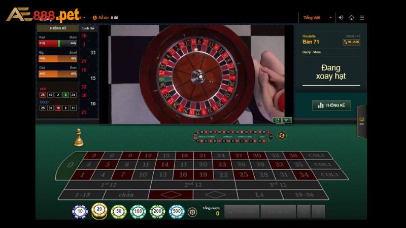 Roulette là gì?